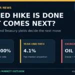 Federal Reserve rate hike outlook for September 2026 showing oil, inflation and Treasury-market risks